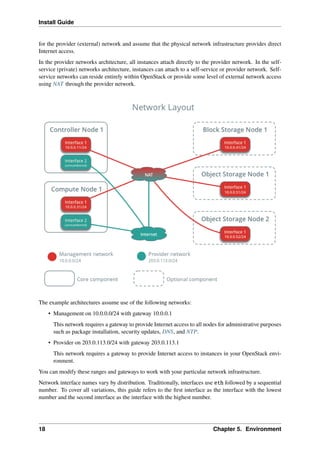 Openstack InstallGuide.pdf