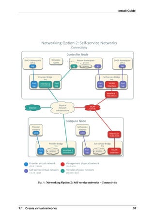 Openstack InstallGuide.pdf