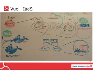 6
Vue - IaaS
 