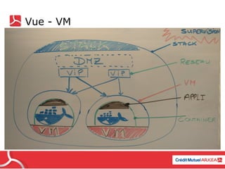 7
Vue - VM
 