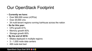 Our OpenStack Footprint
• Currently we have:
• Over 960,000 cores (vCPUs)
• Over 20,000 vms
• 34 multi-tenant regions running IceHouse across the nation
• So far this year:
• CPU growth 61%
• Memory growth 83%
• Storage growth 85%
• By the end of 2016:
• Mitaka deployed in multiple regions
• 3 – 1,000 node data centers
• 400 node test bed
 