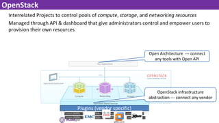 OpenStack
Interrelated Projects to control pools of compute, storage, and networking resources
Managed through API & dashboard that give administrators control and empower users to
provision their own resources
Plugins (vendor specific)
OpenStack infrastructure
abstraction --- connect any vendor
Open Architecture --- connect
any tools with Open API
 
