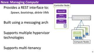 Provides a REST interface to:
Spawn, bootstrap, delete VMs
Built using a messaging arch
Supports multiple hypervisor
technologies
Supports multi-tenancy
32
Nova: Managing Compute
Nova API
Nova
scheduler
Nova
conductor
Messaging bus
Nova
compute
hypervisor
VM VM
Nova
compute
hypervisor
VM VM
Nova
compute
hypervisor
VM VM
Controller Node
Compute Nodes
 