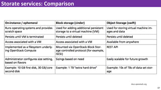 37
Storate services: Comparison
docs.openstack.org
 
