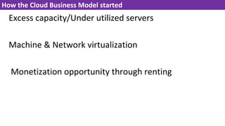How the Cloud Business Model started
Excess capacity/Under utilized servers
Machine & Network virtualization
Monetization opportunity through renting
7
 
