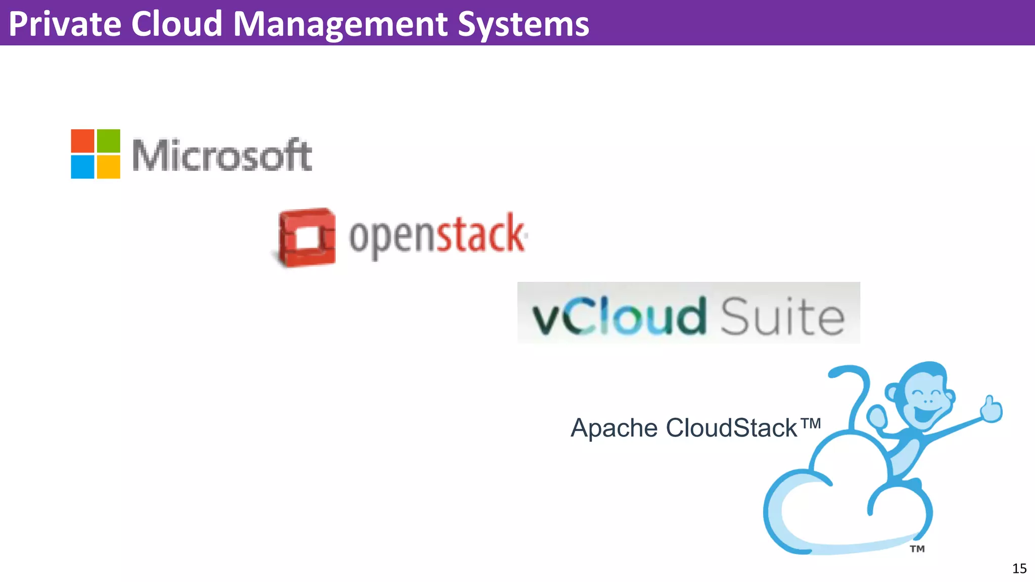 15
Private Cloud Management Systems
Apache CloudStack™
 