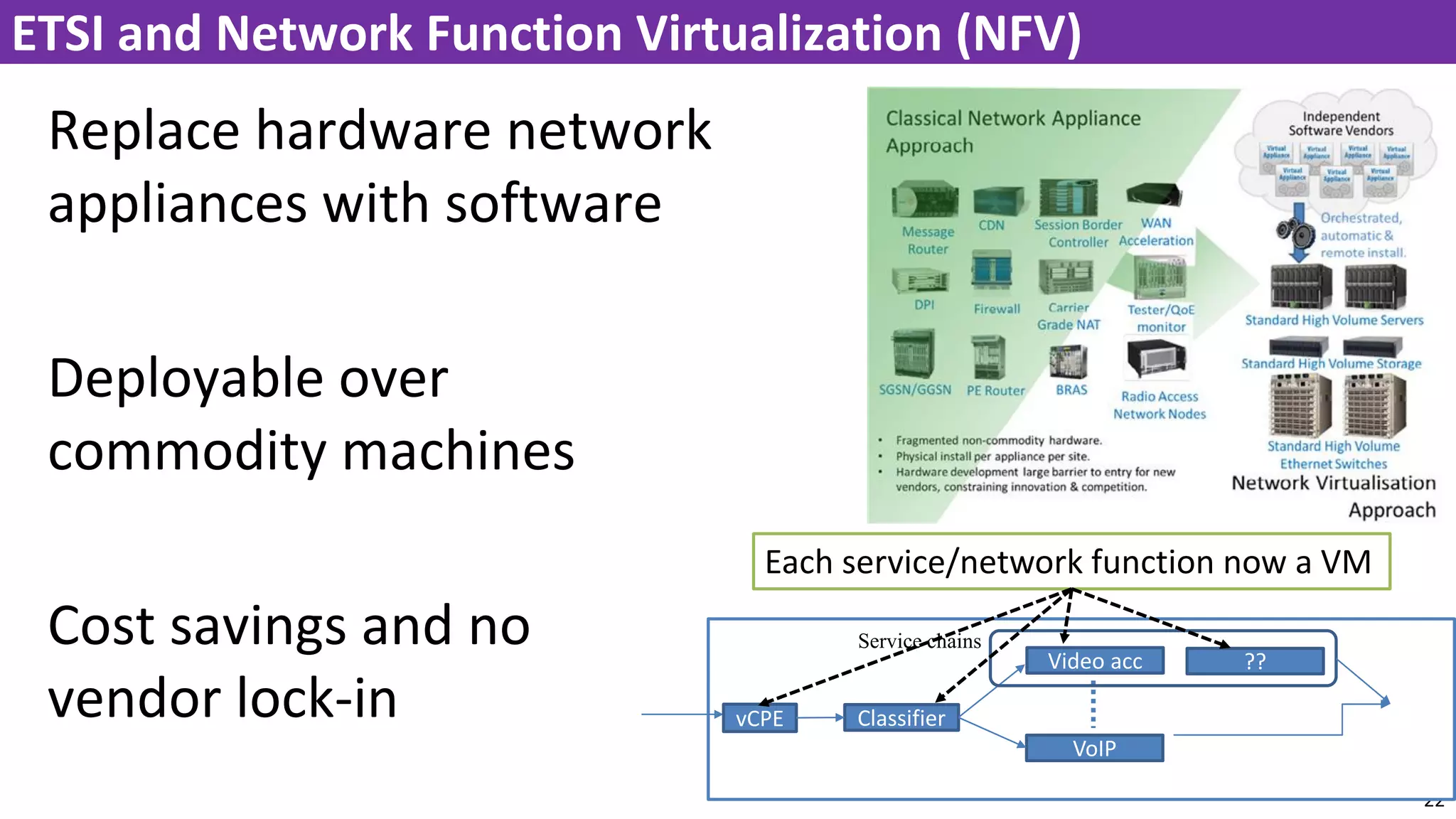 22
ETSI and Network Function Virtualization (NFV)
Replace hardware network
appliances with software
Deployable over
commodity machines
Cost savings and no
vendor lock-in vCPE Classifier
Video acc
VoIP
??
Service chains
Each service/network function now a VM
 