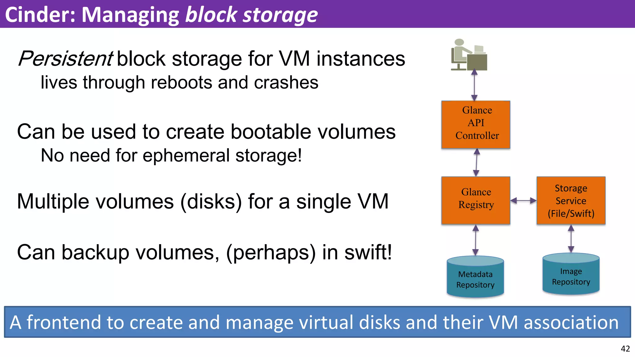 42
Cinder: Managing block storage
Persistent block storage for VM instances
lives through reboots and crashes
Can be used to create bootable volumes
No need for ephemeral storage!
Multiple volumes (disks) for a single VM
Can backup volumes, (perhaps) in swift!
A frontend to create and manage virtual disks and their VM association
Storage
Service
(File/Swift)
Glance
API
Controller
Glance
Registry
Metadata
Repository
Image
Repository
 