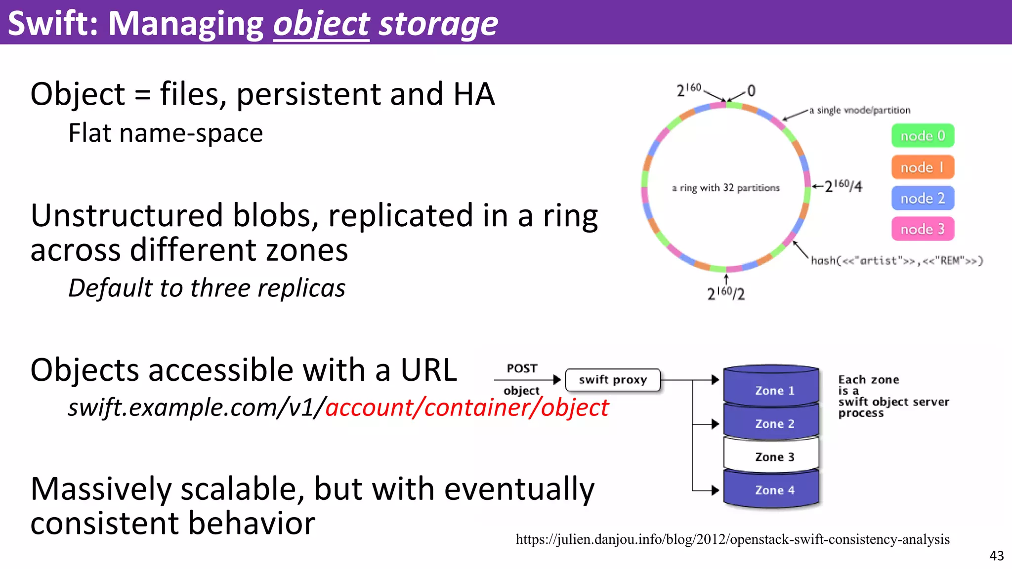 Object = files, persistent and HA
Flat name-space
Unstructured blobs, replicated in a ring
across different zones
Default to three replicas
Objects accessible with a URL
swift.example.com/v1/account/container/object
Massively scalable, but with eventually
consistent behavior
43
Swift: Managing object storage
https://julien.danjou.info/blog/2012/openstack-swift-consistency-analysis
 