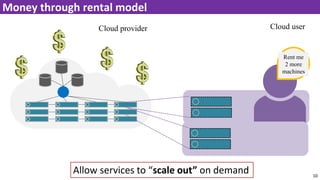 10
Money through rental model
Rent me
2
Machines
Rent me
2 more
machines
Allow services to “scale out” on demand
Cloud provider Cloud user
 