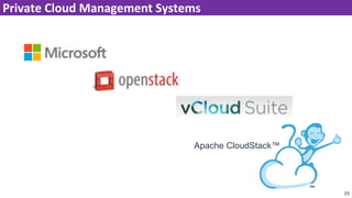 15
Private Cloud Management Systems
Apache CloudStack™
 