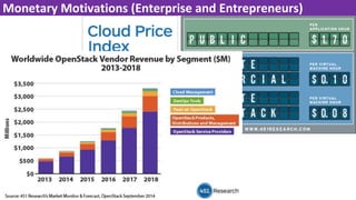 Monetary Motivations (Enterprise and Entrepreneurs)
 