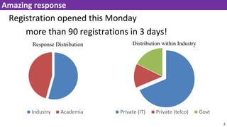 Registration opened this Monday
more than 90 registrations in 3 days!
2
Amazing response
Private (IT) Private (telco) Govt
Distribution within Industry
Industry Academia
Response Distribution
 