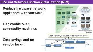 22
ETSI and Network Function Virtualization (NFV)
Replace hardware network
appliances with software
Deployable over
commodity machines
Cost savings and no
vendor lock-in vCPE Classifier
Video acc
VoIP
??
Service chains
Each service/network function now a VM
 