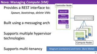 Provides a REST interface to:
Spawn, bootstrap, delete VMs
Built using a messaging arch
Supports multiple hypervisor
technologies
Supports multi-tenancy
37
Nova: Managing Compute (VM)
Nova API
Nova
scheduler
Nova
conductor
Messaging bus
Nova
compute
hypervisor
VM VM
Nova
compute
hypervisor
VM VM
Nova
compute
hypervisor
VM VM
Controller Node
Compute Nodes
Magnum (containers) and Ironic (Bare Metal)
 
