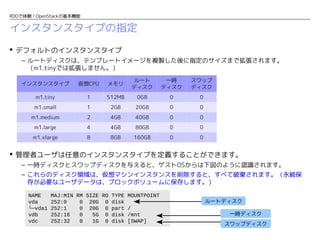 RDOで体験！OpenStackの基本機能

インスタンスタイプの指定
 デフォルトのインスタンスタイプ
– ルートディスクは、テンプレートイメージを複製した後に指定のサイズまで拡張されます。
（m1.tinyでは拡張しません。）
インスタンスタイプ

仮想CPU

メモリ

ルート
ディスク

一時
ディスク

スワップ
ディスク

m1.tiny

1

512MB

0GB

0

0

m1.small

1

2GB

20GB

0

0

m1.medium

2

4GB

40GB

0

0

m1.large

4

4GB

80GB

0

0

m1.xlarge

8

8GB

160GB

0

0

 管理者ユーザは任意のインスタンスタイプを定義することができます。
– 一時ディスクとスワップディスクを与えると、ゲストOSからは下図のように認識されます。
– これらのディスク領域は、仮想マシンインスタンスを削除すると、すべて破棄されます。（永続保
存が必要なユーザデータは、ブロックボリュームに保存します。）
NAME
vda
└─vda1
vdb
vdc

MAJ:MIN RM SIZE RO TYPE MOUNTPOINT
252:0
0 20G 0 disk
252:1
0 20G 0 part /
252:16
0
5G 0 disk /mnt
252:32
0
1G 0 disk [SWAP]

ルートディスク
一時ディスク
スワップディスク

 