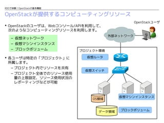 RDOで体験！OpenStackの基本機能

OpenStackが提供するコンピューティングリソース
OpenStackユーザ

 OpenStackのユーザは、Webコンソール/APIを利用して、
次のようなコンピューティングリソースを利用します。
外部ネットワーク

– 仮想ネットワーク
– 仮想マシンインスタンス
– ブロックボリューム
 各ユーザは特定の「プロジェクト」に
所属します。
– プロジェクト内でリソースを共有
– プロジェクト全体でのリソース使用
量の上限設定、リソース使用状況の
レポーティングなどが可能

プロジェクト環境
仮想ルータ

仮想スイッチ

OS領域

データ領域

仮想マシンインスタンス

ブロックボリューム

 