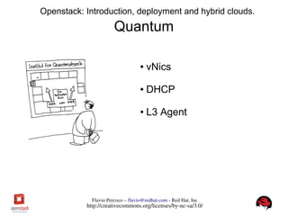 FlavioPercoco–flavio@redhat.com­RedHat,Inc
http://creativecommons.org/licenses/by­nc­sa/3.0/
Openstack: Introduction, deployment and hybrid clouds.
Quantum
● vNics
● DHCP
● L3 Agent
 