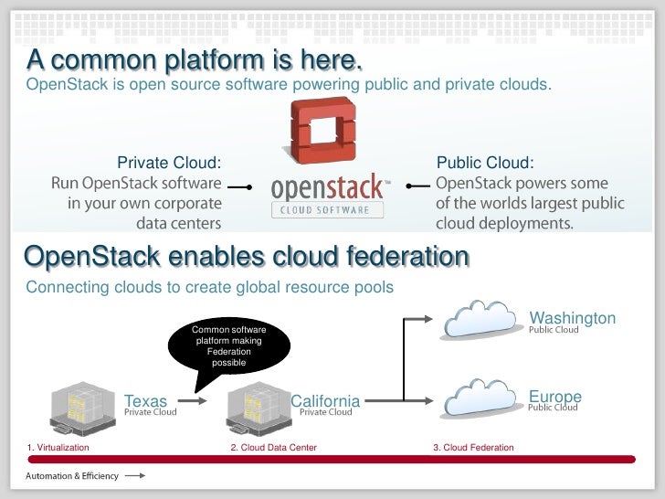 OpenStack Framework Introduction
