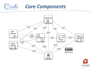 Core Components

 