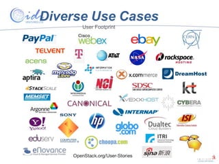 Diverse Use Cases
User Footprint

 