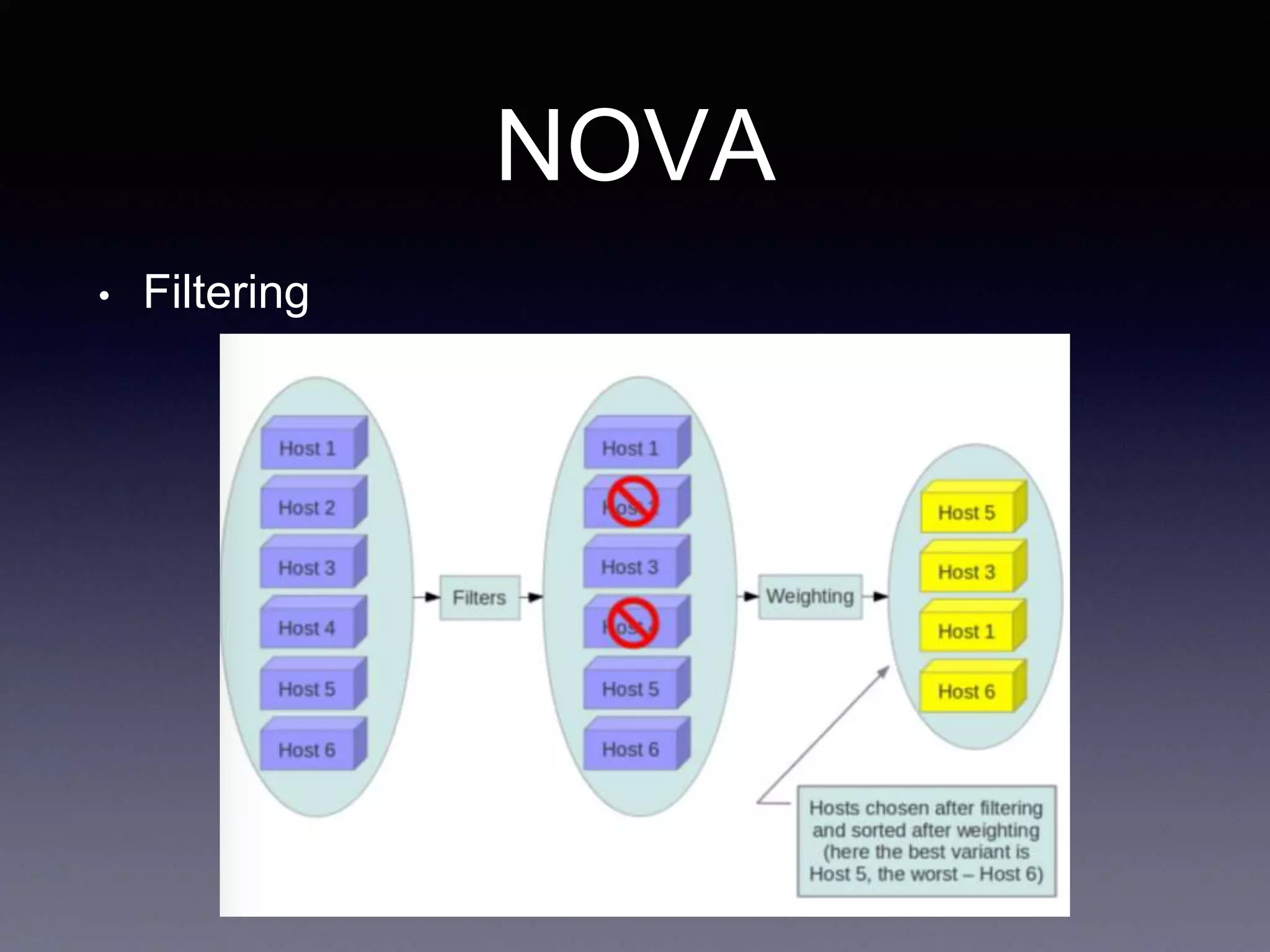 NOVA
• Filtering
 