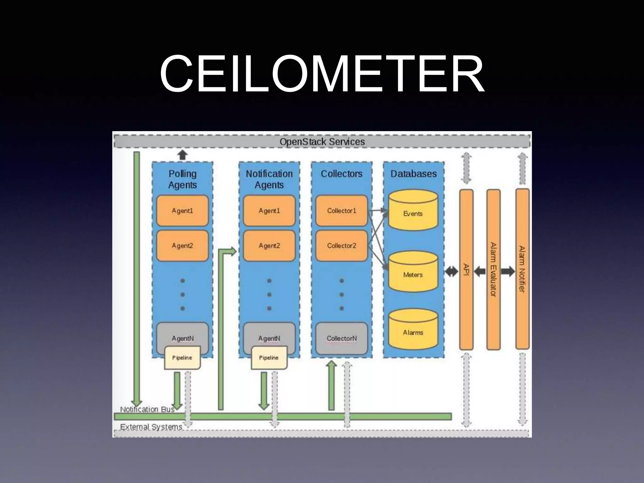 CEILOMETER
 