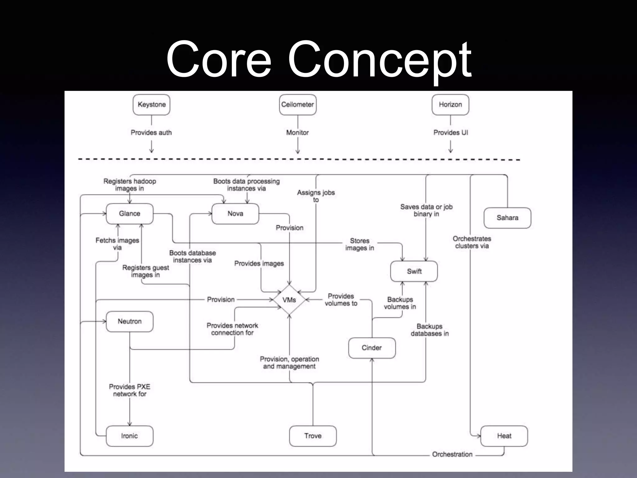 Core Concept
 