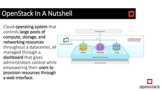 OpenStack In A Nutshell
Cloud operating system that
controls large pools of
compute, storage, and
networking resources
throughout a datacenter, all
managed through a
dashboard that gives
administrators control while
empowering their users to
provision resources through
a web interface.
 