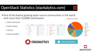 OpenStack Statistics (stackalytics.com)
 One of the fastest growing open-source communities in the world
with more than 15,0000 contributors
o Code submission
o Code reviews
o Testing
o Documentation
 