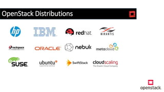 OpenStack Distributions
 