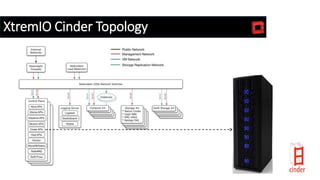 XtremIO Cinder Topology
 