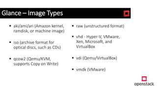 Glance – Image Types
 aki/ami/ari (Amazon kernel,
ramdisk, or machine image)
 iso (archive format for
optical discs, such as CDs)
 qcow2 (Qemu/KVM,
supports Copy on Write)
 raw (unstructured format)
 vhd - Hyper-V, VMware,
Xen, Microsoft, and
VirtualBox
 vdi (Qemu/VirtualBox)
 vmdk (VMware)
 