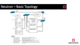 Neutron – Basic Topology
 