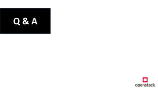 Q&A
Q & A
Q & A
 
