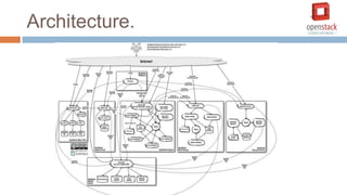 Openstack - An introduction/Installation - Presented at Dr Dobb's ...