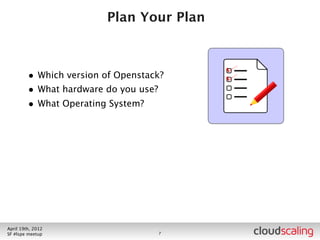 One Operating System to Rule Them All



        • We use Ubuntu
          • The vast majority of Openstack development is done
                 on Ubuntu
            • Canonical are big-time bought into Openstack
        • Other OSes probably work, YMMV




July 26th, 2012
LA #openstack meetup                 11
 