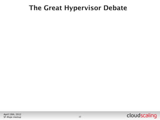 Bootstrapping


        • Openstack does need a running OS to be installed on
          • Fairy dust not on roadmap until 2014
        • Options
          • Bootstrap all your nodes off an ISO yourself
          • Bootstrap all your nodes off a PXEboot server yourself
          • Cobbler, Juju, MAAS (Canonical)
          • Crowbar (Dell)
          • Open Cloud OS (Cloudscaling)
          • PentOS (Piston)



July 26th, 2012
LA #openstack meetup                 14
 