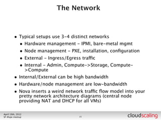 Have Cloud, Will Operate



        • Now that you’ve got it, it’s got to run




July 26th, 2012
LA #openstack meetup                  17
 