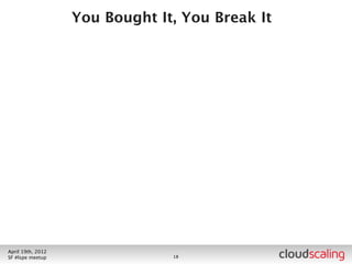 What We Do



        •   Conﬁguration Management, User Management = chef
        •   Capacity Management = metrics via collectd
        •   Remote Access = dedicated/hardened SSH server, VPN
        •   Troubleshooting = rsyslog centralized logging, collectd
        •   Monitoring = Nagios, Zabbix
        •   Auditing = tcpspy, auditd




July 26th, 2012
LA #openstack meetup                    19
 
