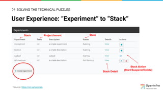 User Experience: “Experiment” to “Stack”
Source: https://ncl.sg/tutorials
Stack Project/tenant State
Stack Detail
Stack Action
(Start/Suspend/Delete)
SOLVING THE TECHNICAL PUZZLES
 