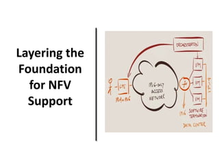Layering the 
Foundation 
for NFV 
Support 
 