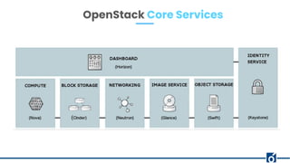 Getting started with OpenStack | PDF
