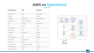 Getting started with OpenStack | PDF