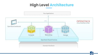 Getting started with OpenStack | PDF