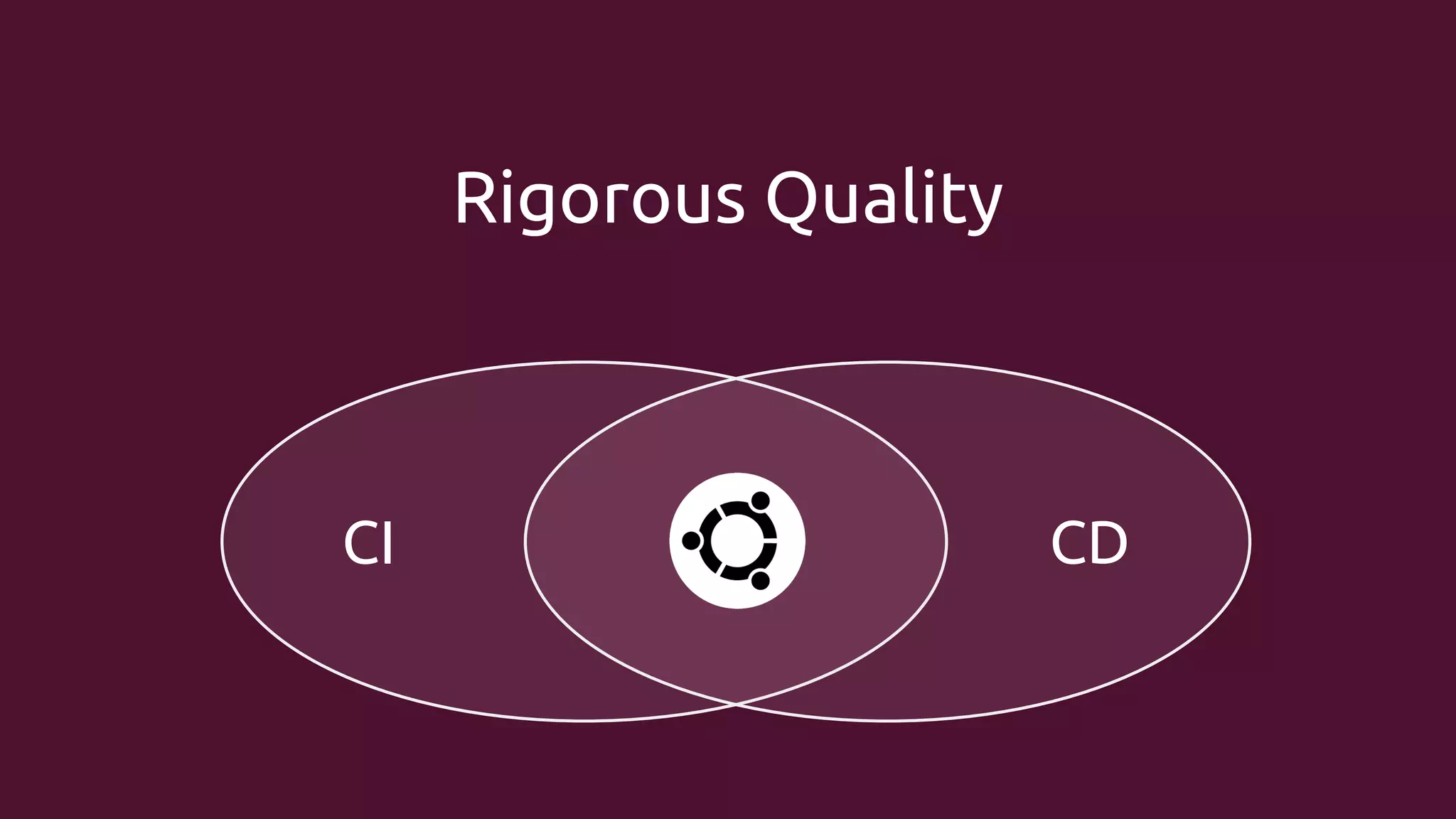 Rigorous Quality

CI

CD

 
