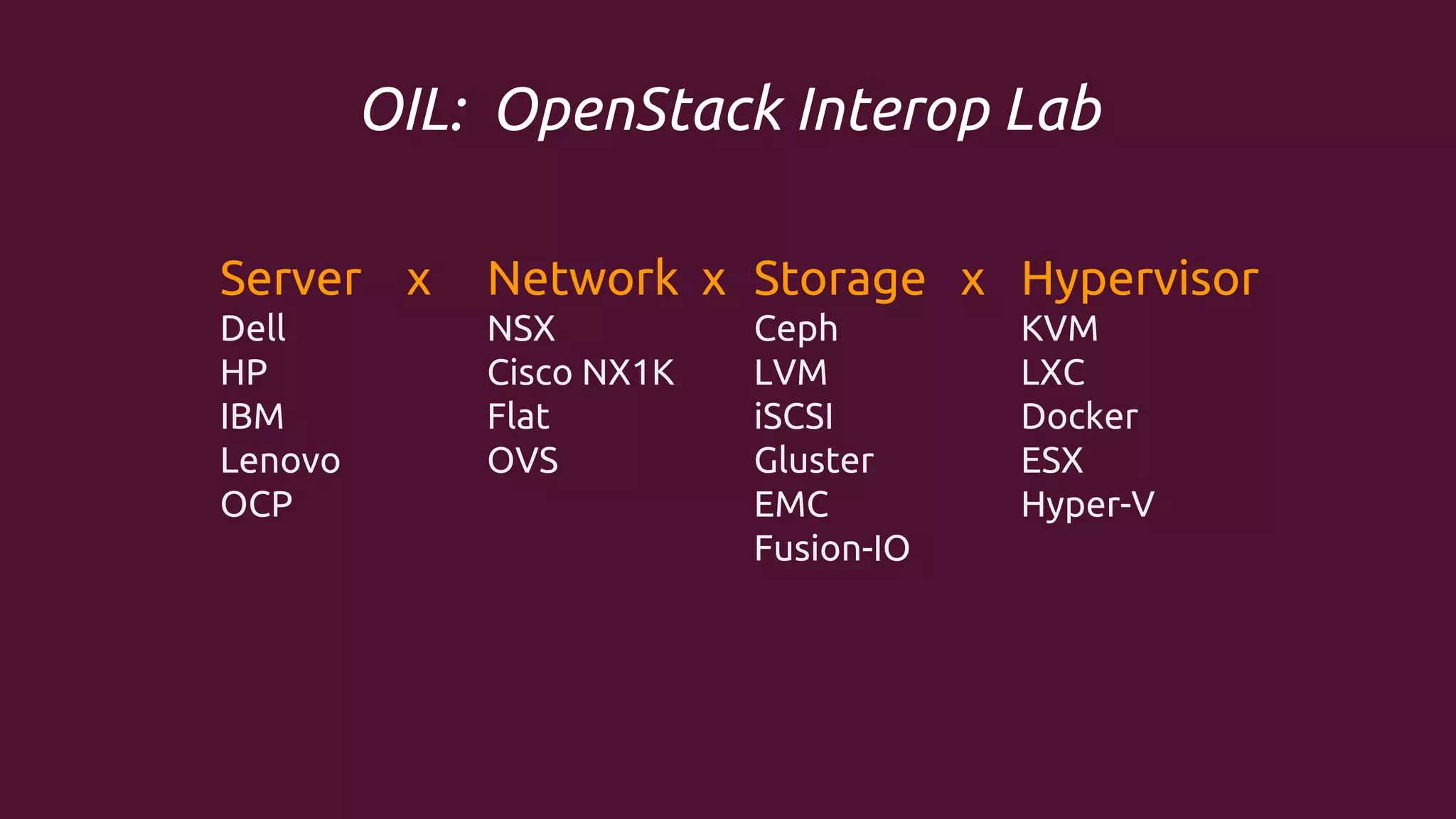 OIL: OpenStack Interop Lab
Server x

Network x Storage x Hypervisor

Dell
HP
IBM
Lenovo
OCP

NSX
Cisco NX1K
Flat
OVS

Ceph
LVM
iSCSI
Gluster
EMC
Fusion-IO

KVM
LXC
Docker
ESX
Hyper-V

 