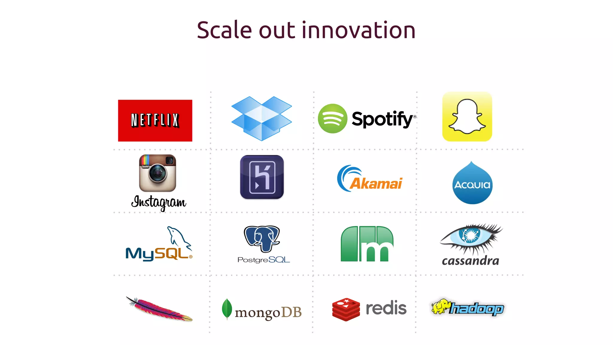 Scale out innovation

 