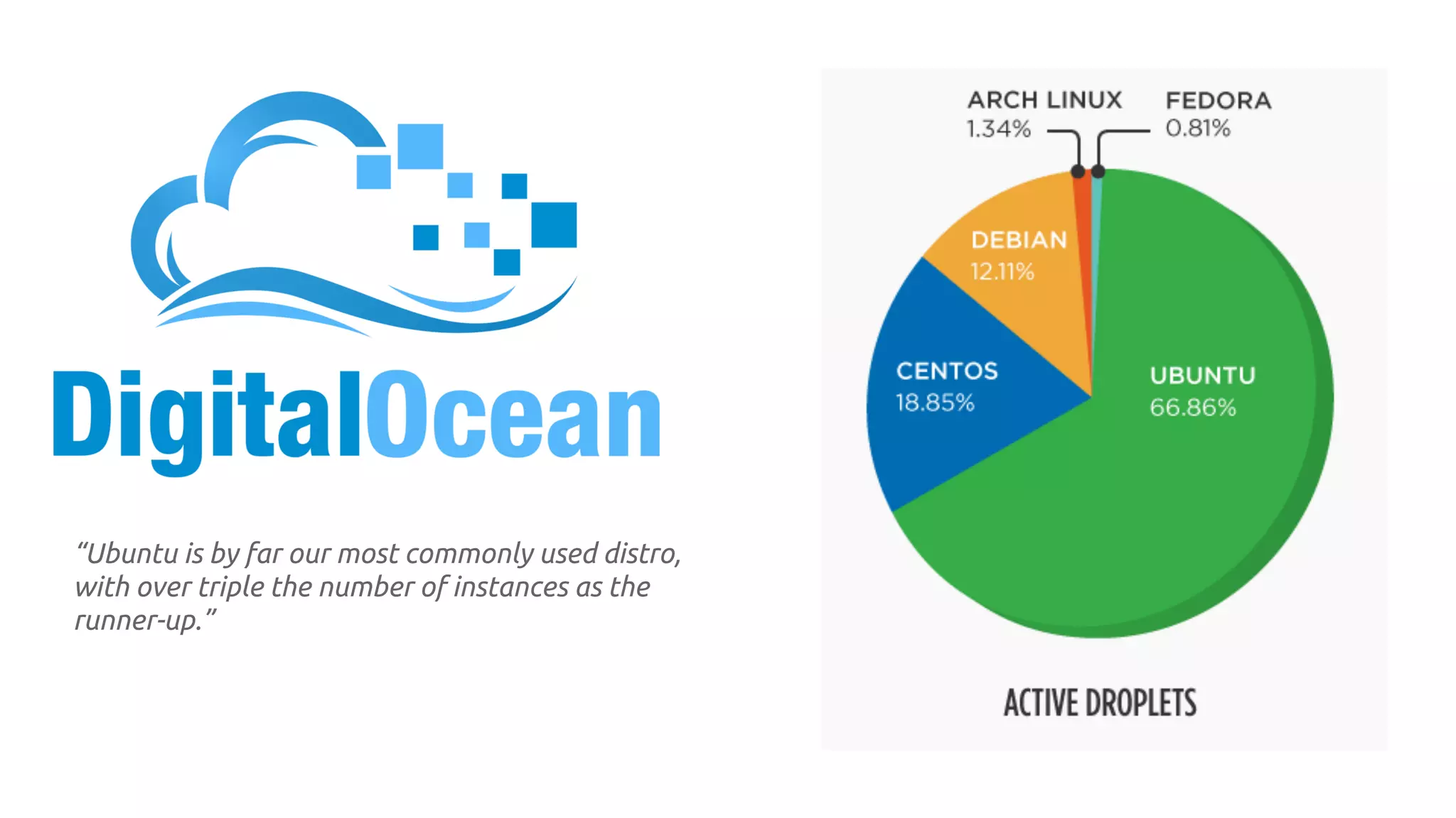 “Ubuntu is by far our most commonly used distro,
with over triple the number of instances as the
runner-up.”

 
