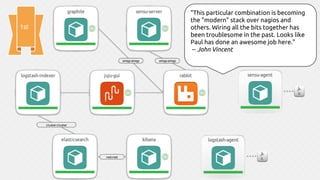 1st

"This particular combination is becoming
the "modern" stack over nagios and
others. Wiring all the bits together has
been troublesome in the past. Looks like
Paul has done an awesome job here."
-- John Vincent

 